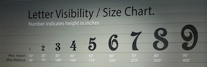 Letter Sizing Chart Rules